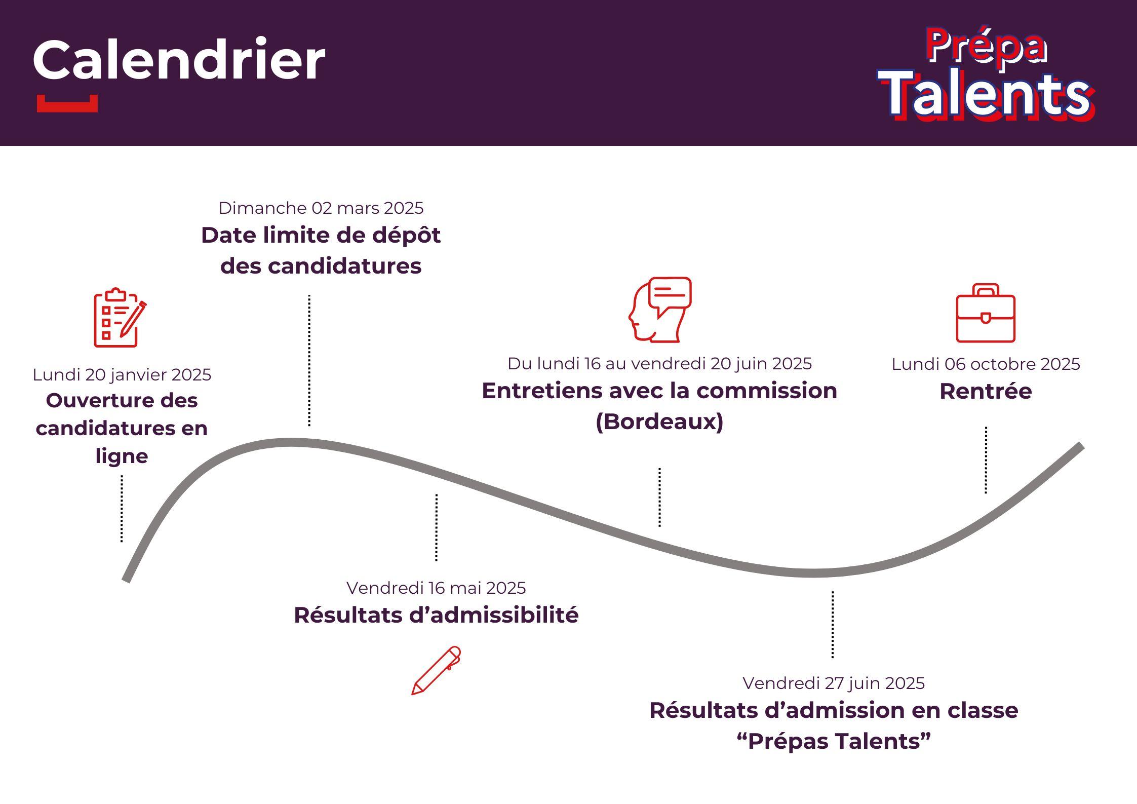 Calendrier qui retrace les dates clés pour les inscriptions aux classes Prépas Talents de l'ENM